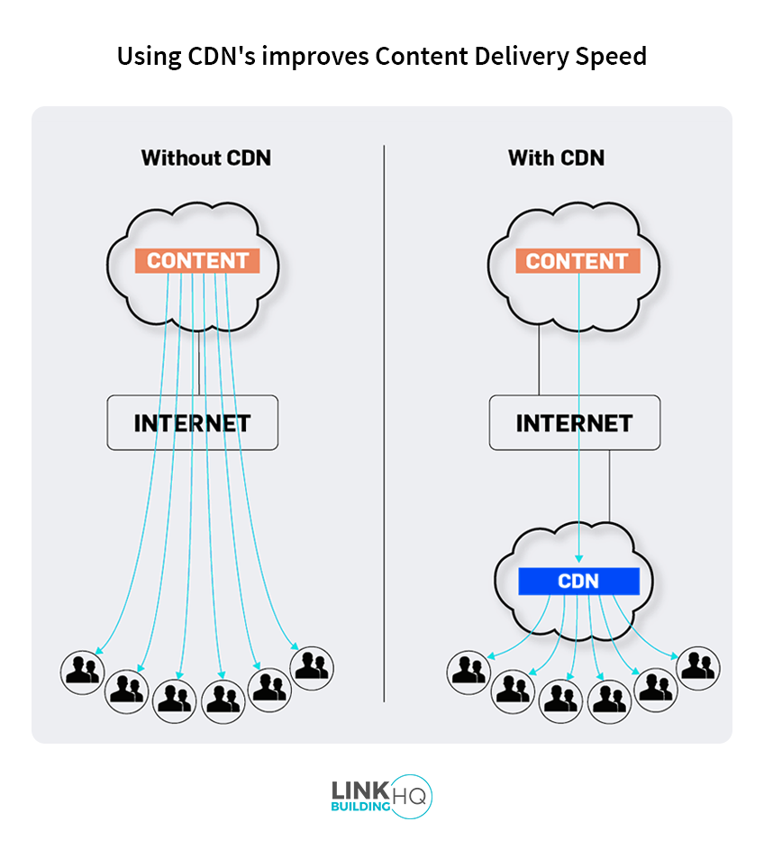 A Guide To Effective Site Speed Optimization | LBHQ