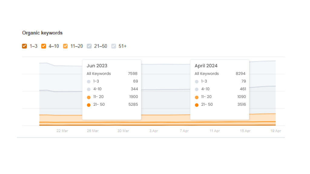 KW graph