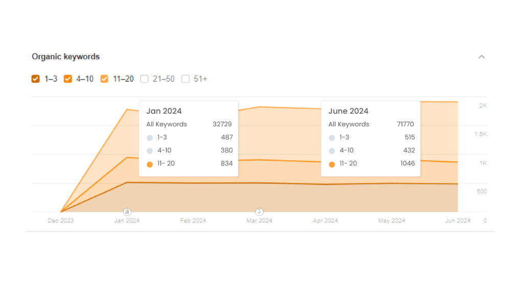 KW Chart