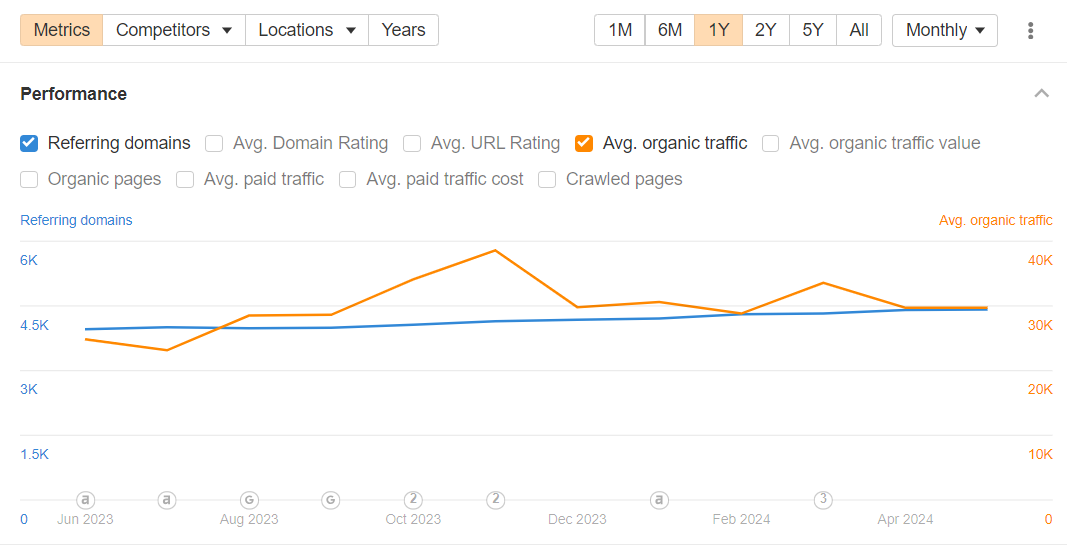 Northern Kentucky University - Avg Traffic & Referring Domains