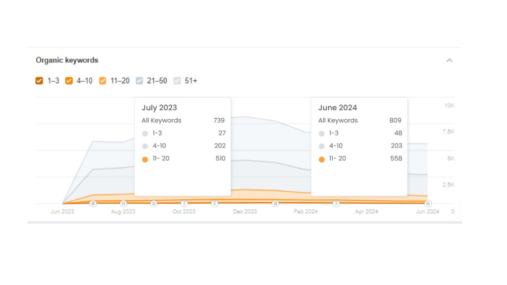 Kw Graph