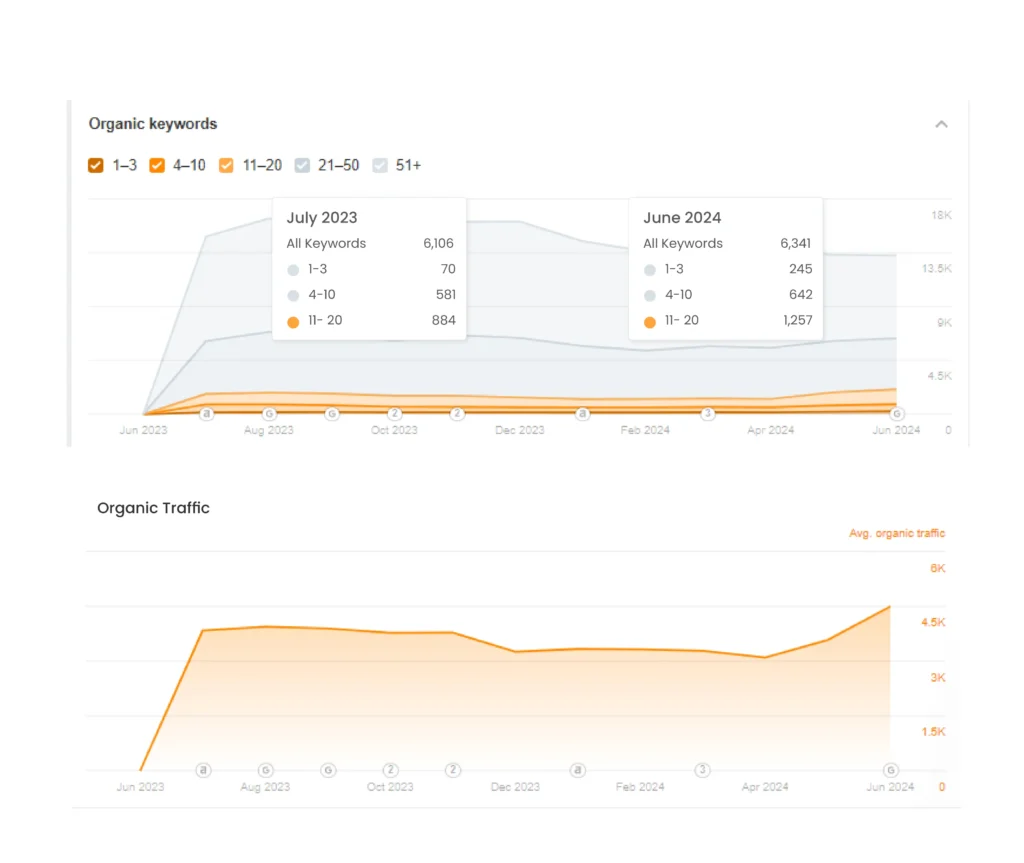 Kw graph