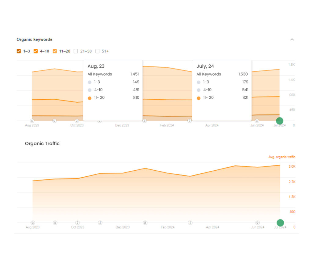 KW graph