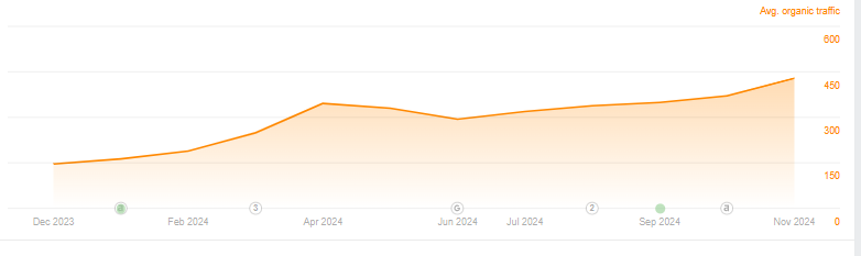 KW chart