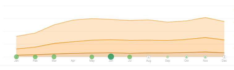 Keyword Graph