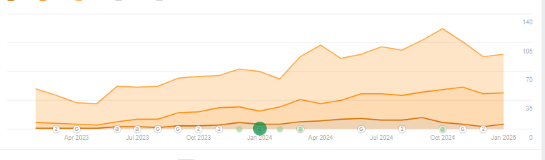 Keyword graph