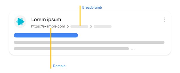 Use Descriptive URLs 